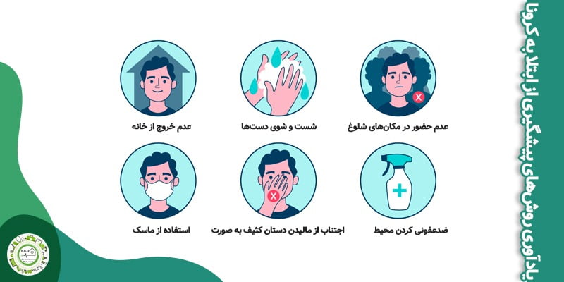 روش‌های جلوگیری از ابتلا به کرونا اریس